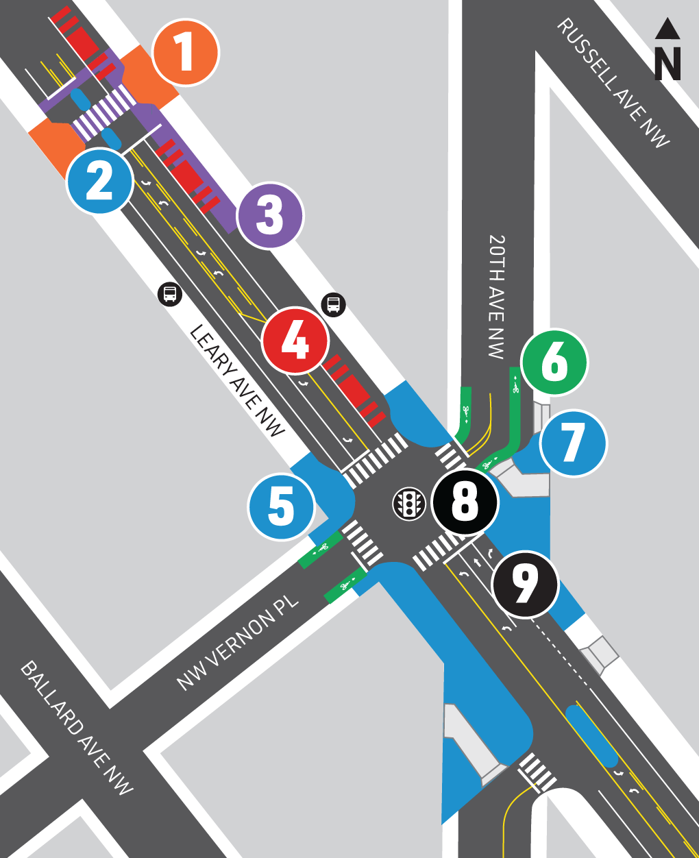 An aerial graphic shows the intersection of Leary Ave Northwest, Northwest Vernon Place, and twentieth Avenue Northwest. Curb bulbs and bike lanes are added at the intersection. In the northbound direction, a new BAT lane is added. North of the intersection, on Leary Ave Northwest, a new signalized crosswalk is added. An aerial graphic shows the intersection of Leary Ave Northwest, Northwest Vernon Place, and twentieth Avenue Northwest. Curb bulbs and bike lanes are added at the intersection. In the northbound direction, a new BAT lane is added. North of the intersection, on Leary Ave Northwest, a new signalized crosswalk is added.