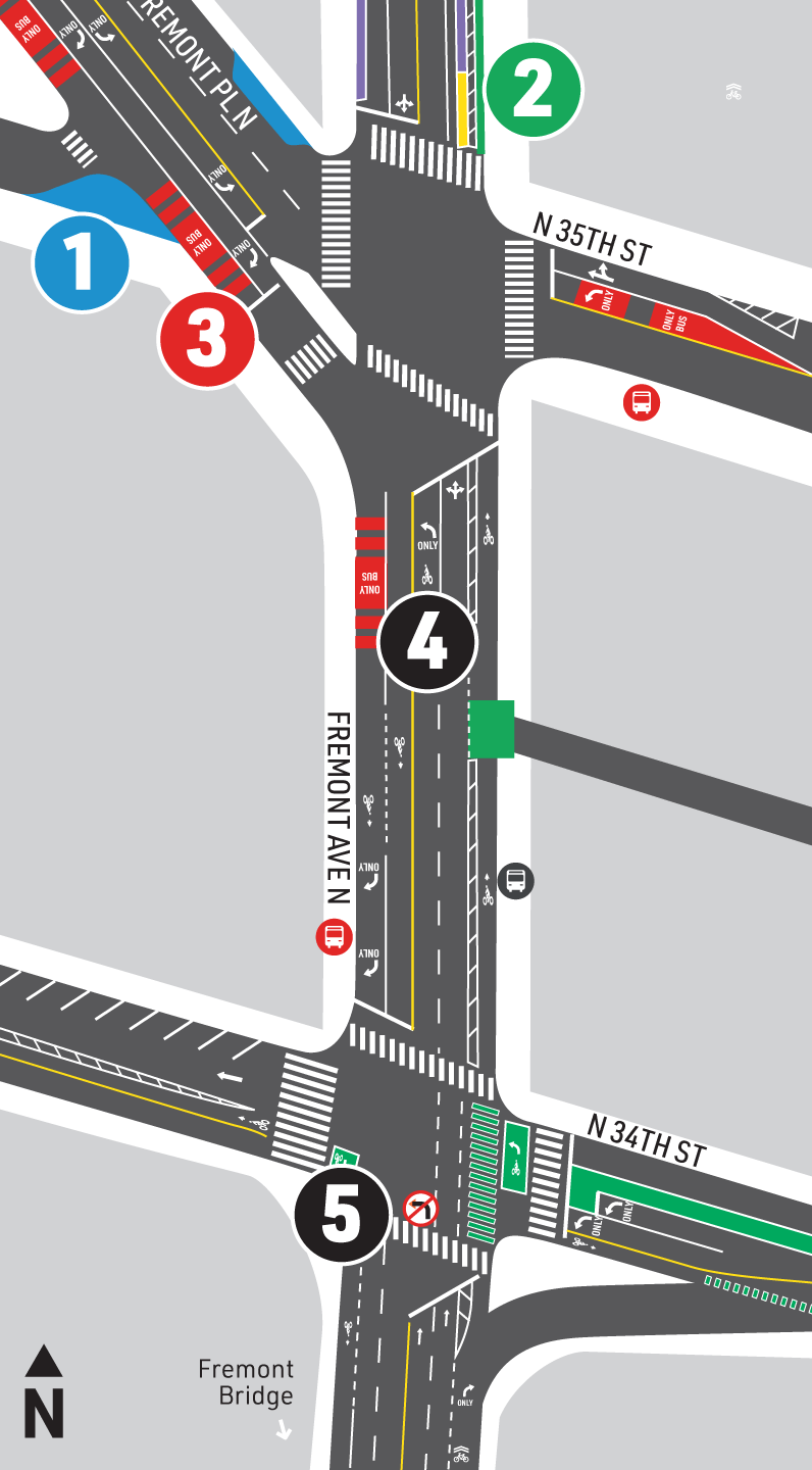 An aerial graphic shows Fremont Avenue North between North thirty-fifth Street and North thirty-fourth Street. For northbound traffic, the proposed channelization (street layout) is as follows: the curbside lane will be a protected bicycle lane, the next lane will be general purpose with a “no right turn” sign, the northbound Route thirty one and thirty two and Route sixty-two bus stop will be relocated to North thirty-fifth Street and the northbound route forty bus stop will be relocated to westbound Fremont Place. For southbound traffic, the curbside lane will be a business access and transit lane.