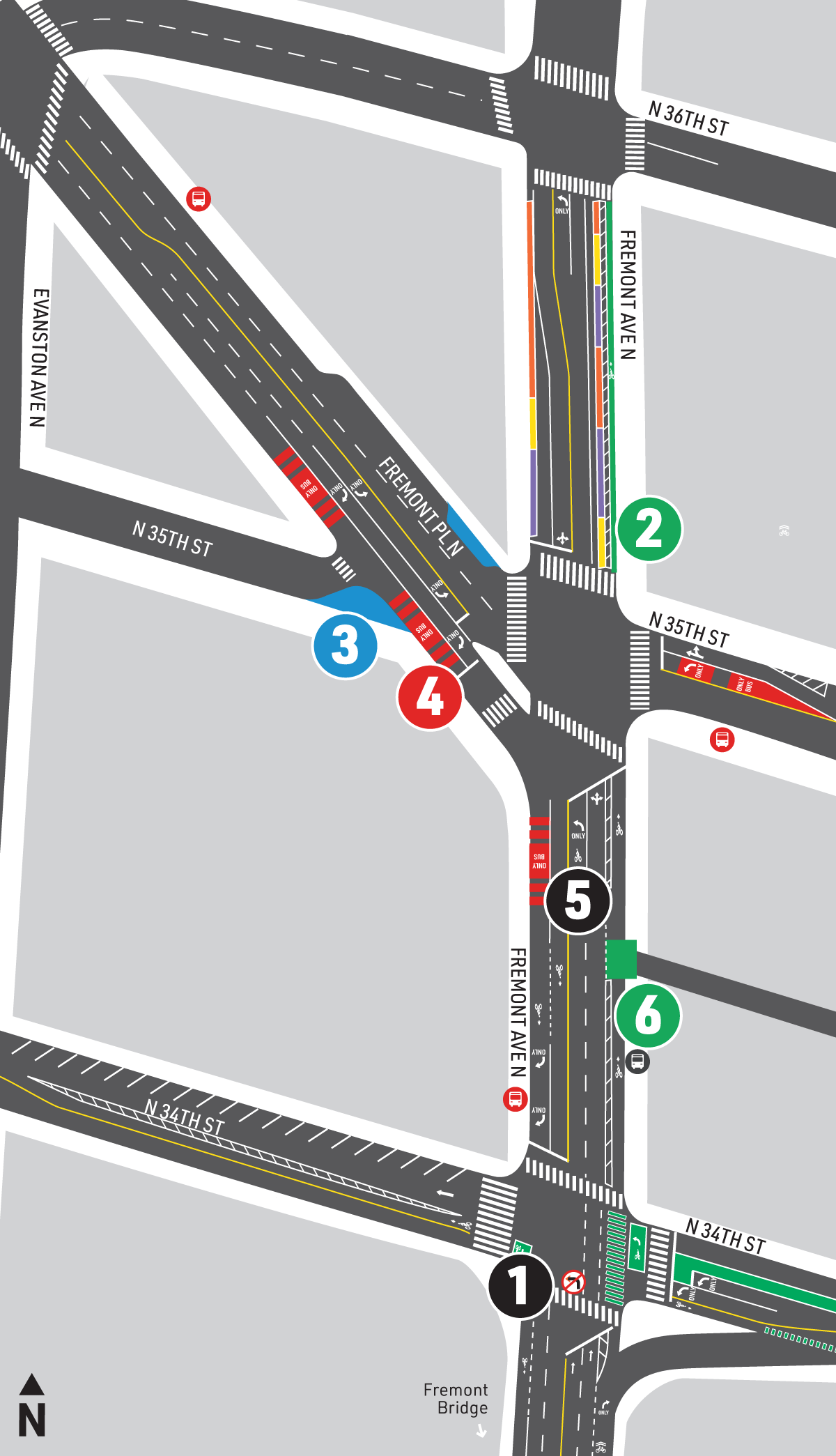 A plan view of the planned improvements for Fremont Ave N between N 34th St and N 36th St. A new northbound protected bike lane will be installed on Fremont Ave N. The existing bus stop for northbound Route 40 will move to Fremont Pl N. The existing bus stop for northbound routes 31, 32, and 62 will move to N 35 St. Throughout this area, SDOT will build new curb bulbs, bus bulbs, and upgrade the street between N 34th St and N 35th St.