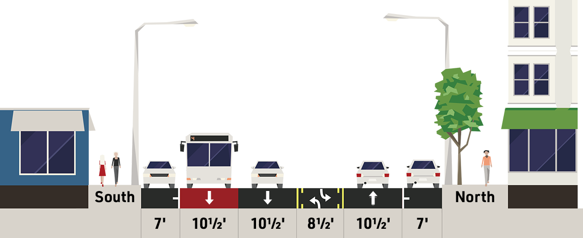 Streetmix of North thirty-sixth Street First Avenue Northwest and Phinney Avenue Northwest