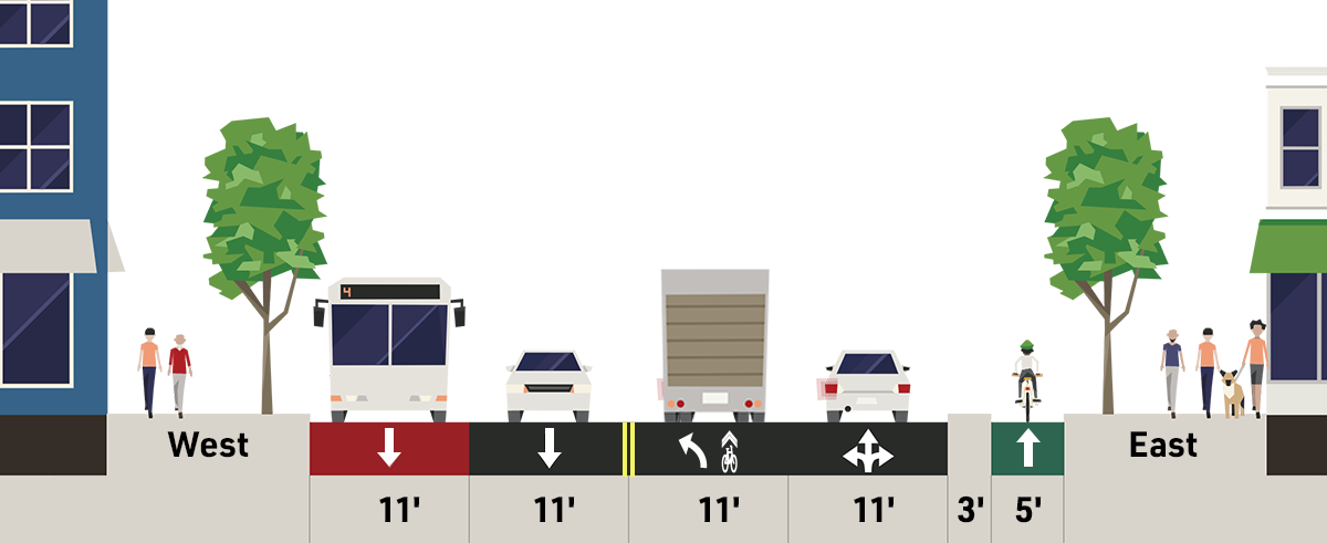 Streetmix of Fremont Avenue North